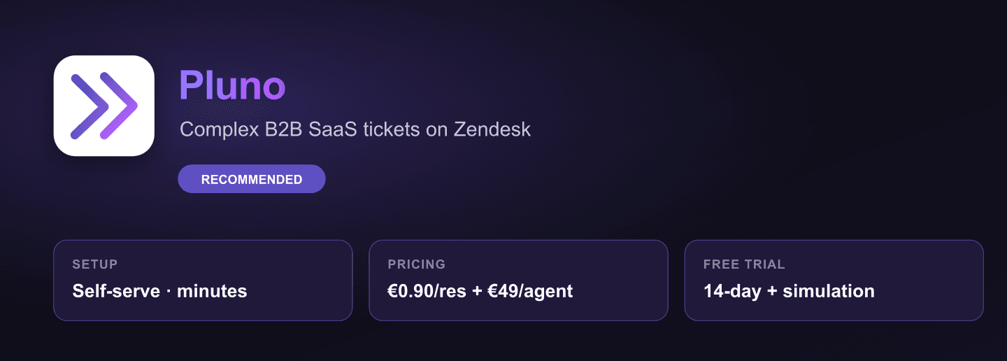 Pluno overview: AI agent for complex B2B SaaS tickets on Zendesk, self-serve setup in minutes, 0.90 euro per resolution, 14-day trial