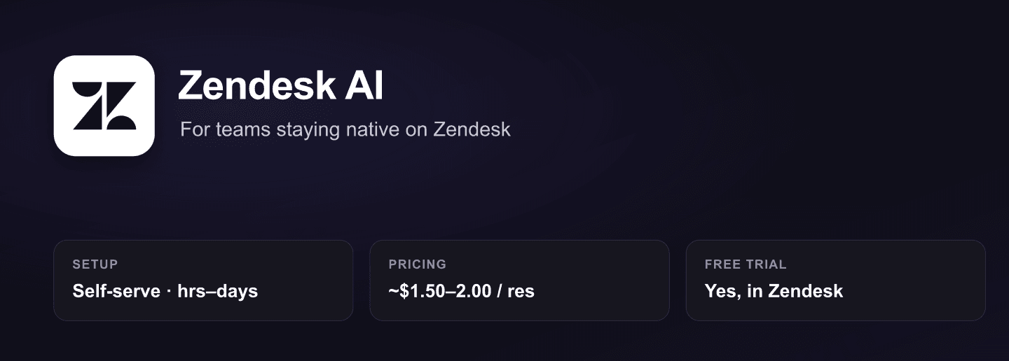 Zendesk AI overview: native AI agents for teams staying on Zendesk, around $1.50 to $2.00 per resolution, free trial inside Zendesk