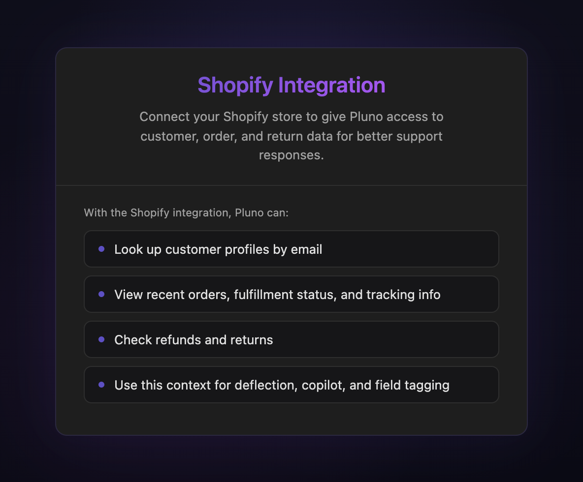 Pluno now integrates with Shopify